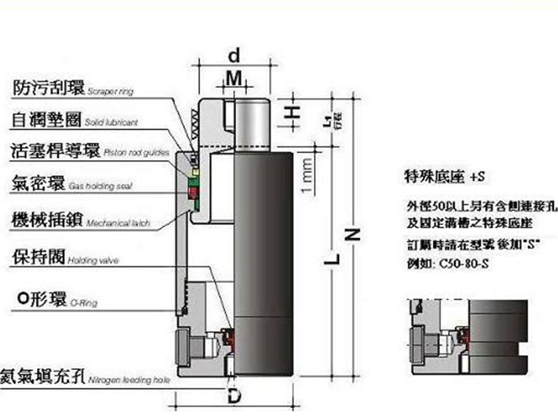 氮?dú)鈴椈稍谀＞咴O(shè)計(jì)中應(yīng)注意的幾個(gè)問(wèn)題